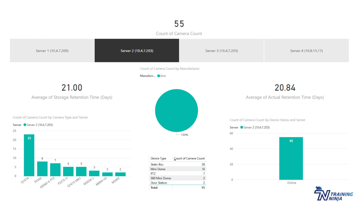 Example camera and storage audit dashboard